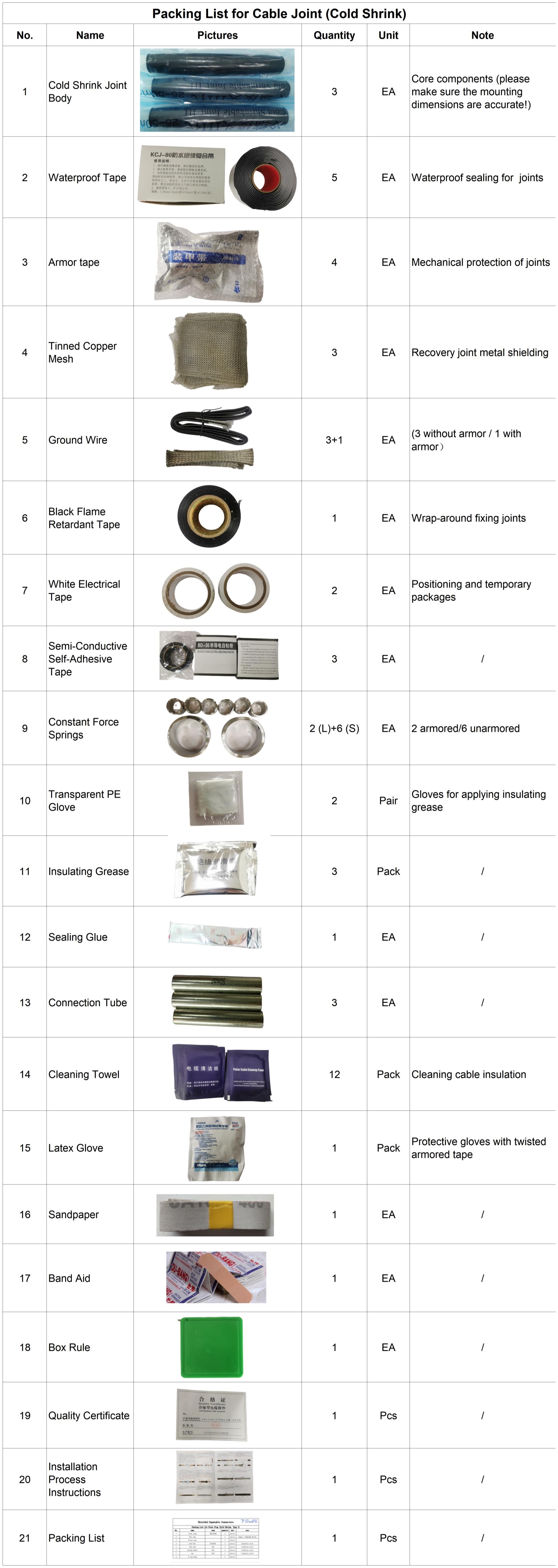 15kV Cable Joint packing list